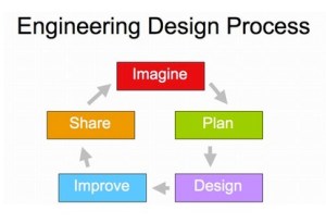 Engineering Cycle