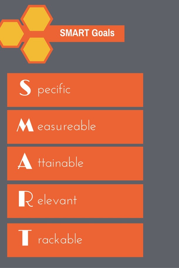 SMART Goal Graphic